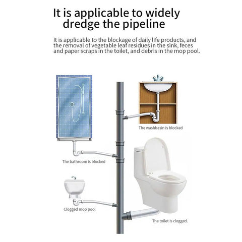 Multipurpose Drain Cleaner – Powerful Pipeline Dredging Agent for Kitchen Sink & Bathroom